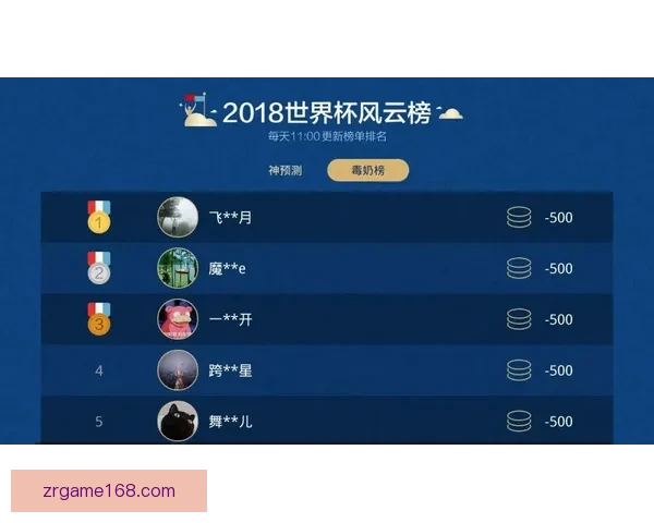 世界杯竞猜预测全方位解析助你精准掌握比赛胜负走势